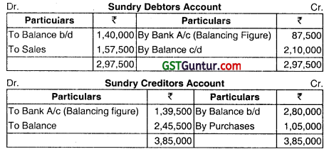 Dissolution of Partnership Firms - CA Inter Advanced Accounting Question Bank 16