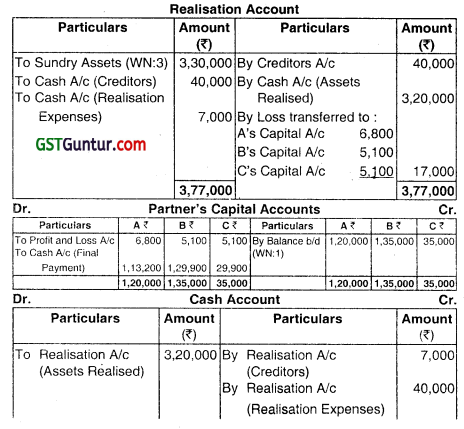 Dissolution of Partnership Firms - CA Inter Advanced Accounting Question Bank 26