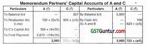 Dissolution of Partnership Firms - CA Inter Advanced Accounting Question Bank 41