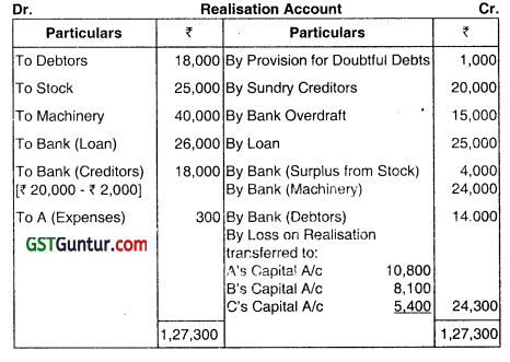 Dissolution of Partnership Firms - CA Inter Advanced Accounting Question Bank 43