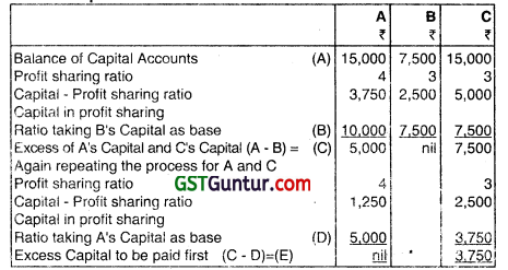 Dissolution of Partnership Firms - CA Inter Advanced Accounting Question Bank 73