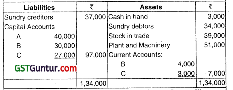 Dissolution of Partnership Firms - CA Inter Advanced Accounting Question Bank 82