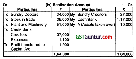 Dissolution of Partnership Firms - CA Inter Advanced Accounting Question Bank 87