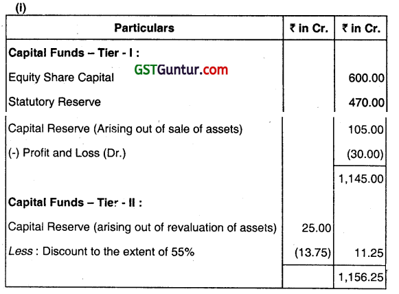 Financial Statements of Banking Companies - CA Inter Advanced Accounting Question Bank 10