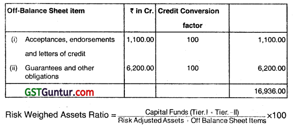 Financial Statements of Banking Companies - CA Inter Advanced Accounting Question Bank 12