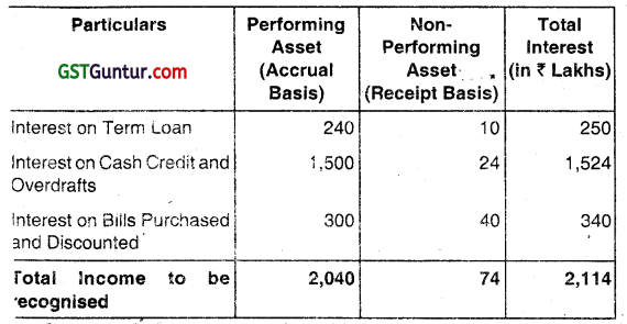 Financial Statements of Banking Companies - CA Inter Advanced Accounting Question Bank 14