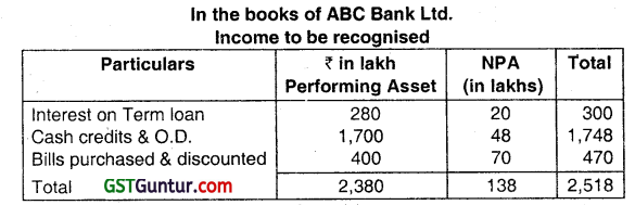 Financial Statements of Banking Companies - CA Inter Advanced Accounting Question Bank 16