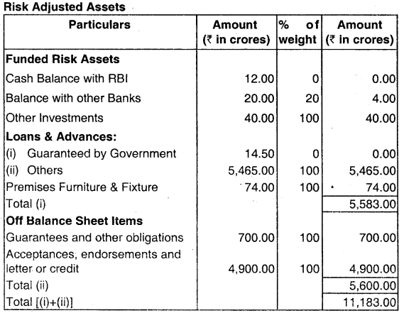 Financial Statements of Banking Companies - CA Inter Advanced Accounting Question Bank 7