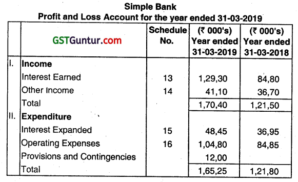 Financial Statements of Banking Companies - CA Inter Advanced Accounting Question Bank 77