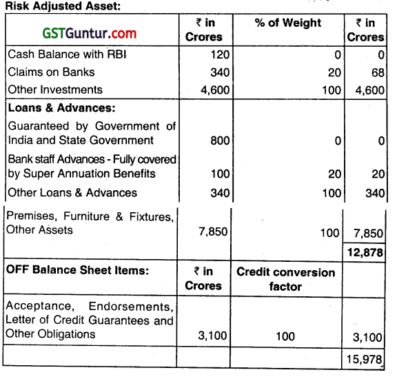 Financial Statements of Banking Companies - CA Inter Advanced Accounting Question Bank 9