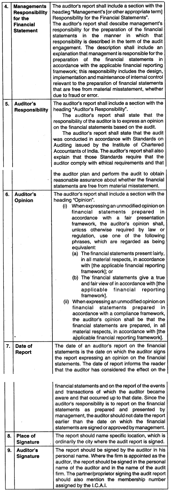 Audit Report - CA Inter Audit Questions bank 1
