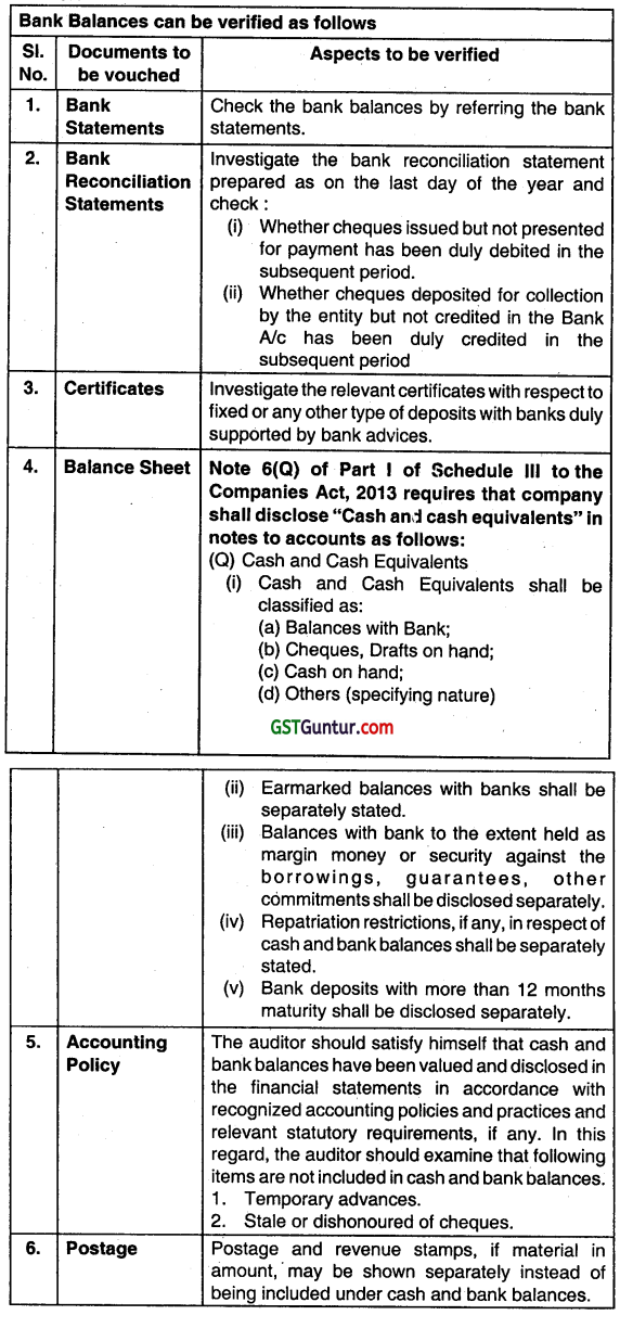 Audit of Balance Sheet Items - CA Inter Audit Questions bank 8