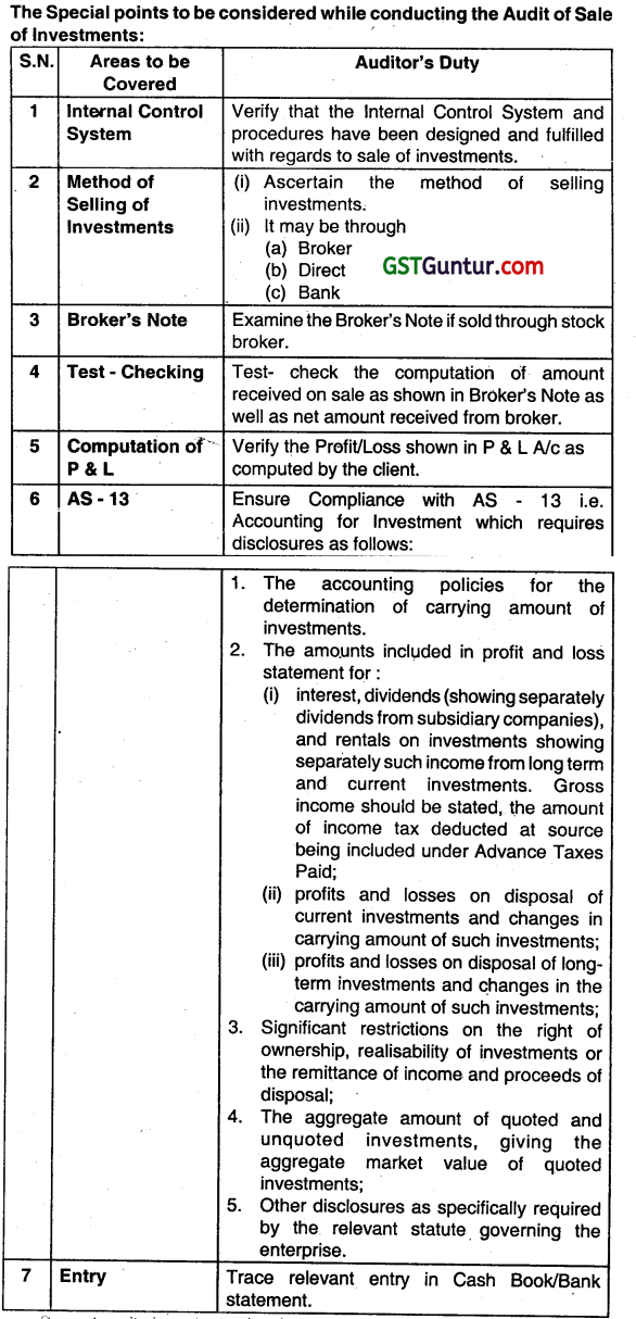 Audit of Statement of P&L Account Items - CA Inter Audit Questions bank 3
