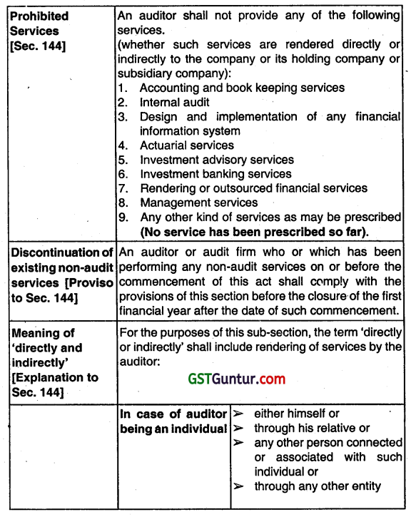 Company Audit - CA Inter Audit Questions bank 4