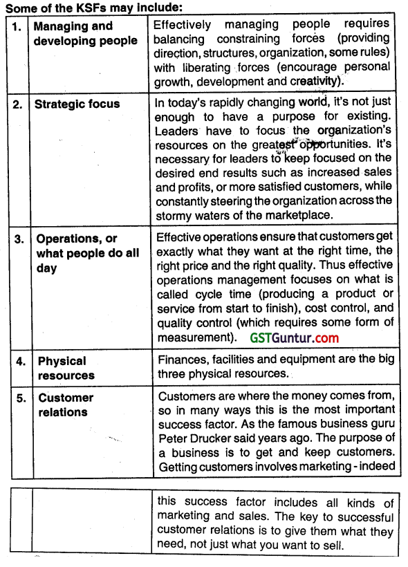 Dynamics of Competitive Strategy - CA Inter SM Question Bank 3