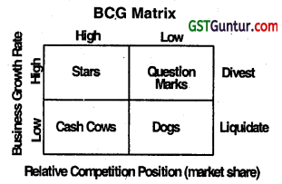 Dynamics of Competitive Strategy - CA Inter SM Question Bank 8