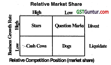 Dynamics of Competitive Strategy - CA Inter EIS Question Bank 9