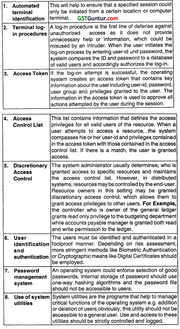 Information System and its Components - CA Inter EIS Question Bank 14