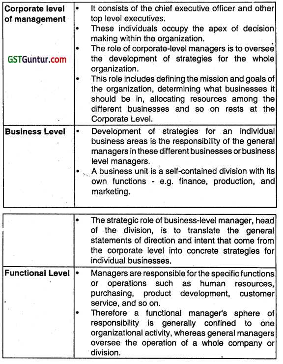 Introduction to Strategic Management - CA Inter SM Question Bank 3