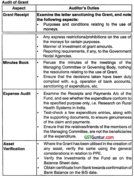 Miscellaneous Audit - CA Inter Audit Questions bank 1