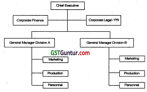 Organisation and Strategic Leadership - CA Inter SM Question Bank 1