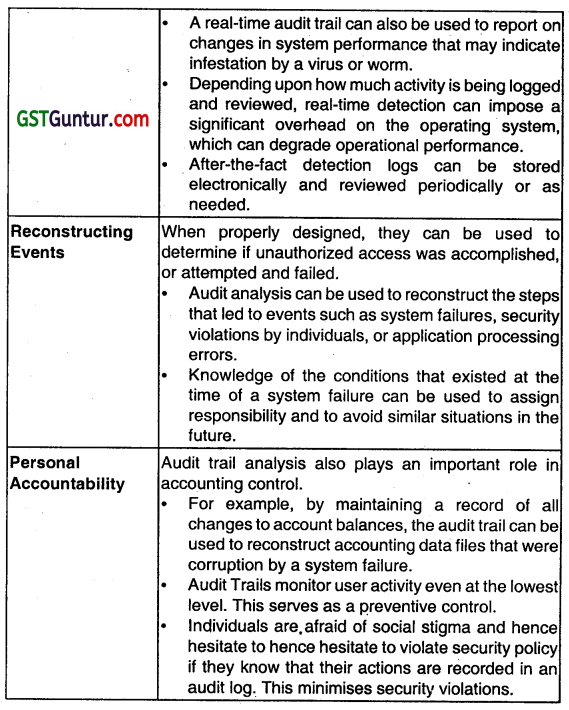 Risk Assessment and Internal Control - CA Inter Audit Questions bank 6