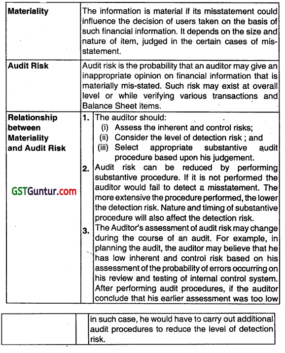 Risk Assessment and Internal Control - CA Inter Audit Questions bank 7