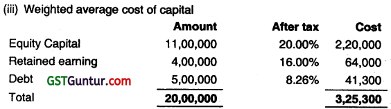 Cost of Capital - CA Inter FM Question Bank 11