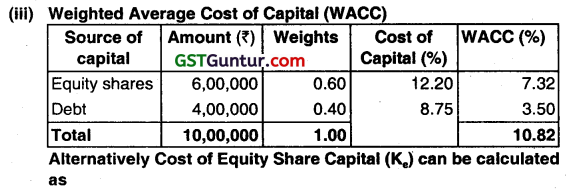 Cost of Capital - CA Inter FM Question Bank 26