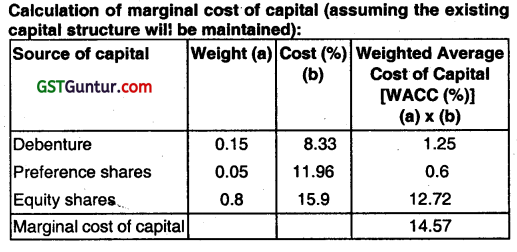 Cost of Capital - CA Inter FM Question Bank 38