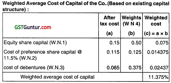 Cost of Capital - CA Inter FM Question Bank 6