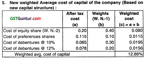 Cost of Capital - CA Inter FM Question Bank 8