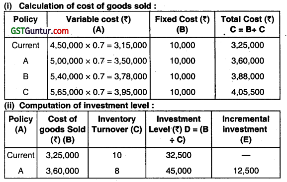 Management of Inventory - CA Inter FM Question Bank 2