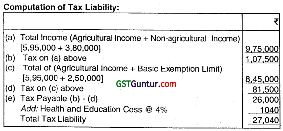 Agricultural Income - CMA Inter Direct Taxation 2