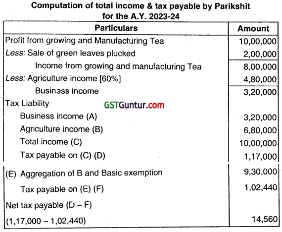 Agricultural Income - CMA Inter Direct Taxation 3
