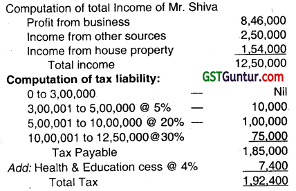 Assessment of Various Persons - CMA Inter Direct Tax Study Material 4
