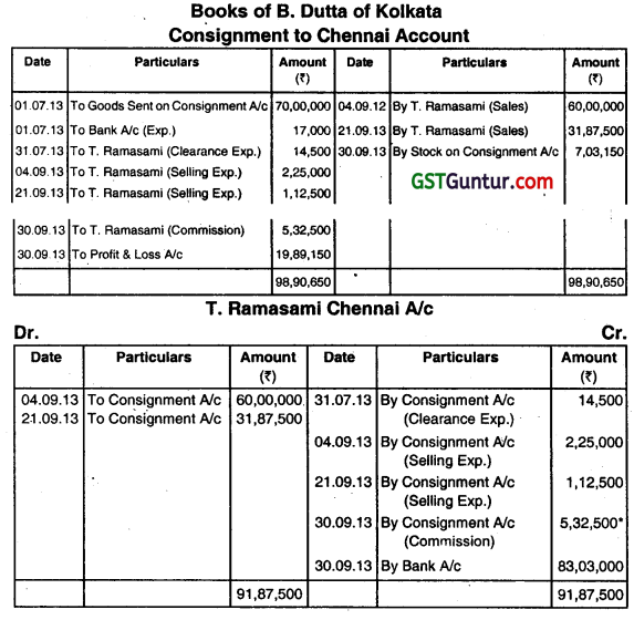 Bills of Exchange, Consignment, Joint Venture - CMA Inter Financial Accounting Study Material 1