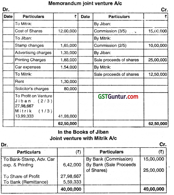 Bills of Exchange, Consignment, Joint Venture - CMA Inter Financial Accounting Study Material 7