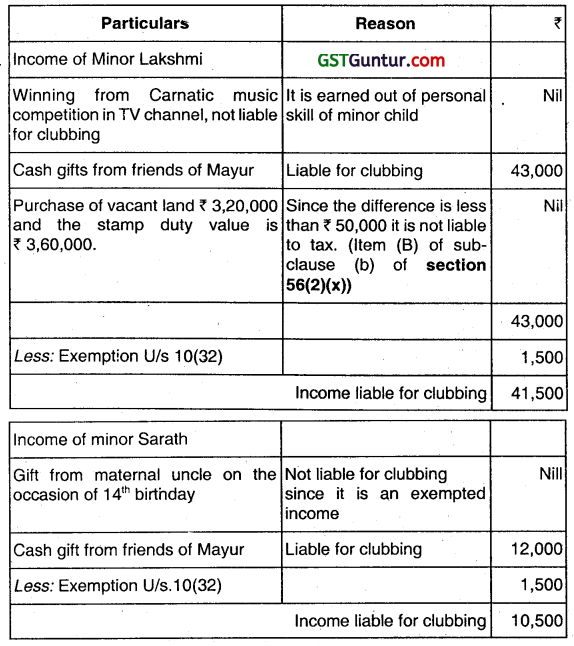 Clubbing of Income - CMA Inter Direct Tax Study Material 2