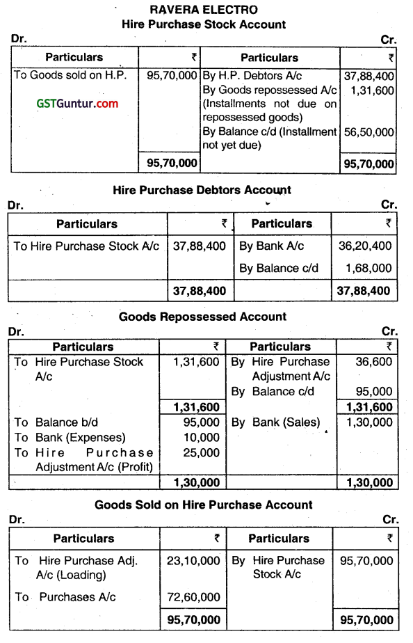 Hire Purchase and Installment Sale Transactions - CMA Inter Financial Accounting Study Material 4
