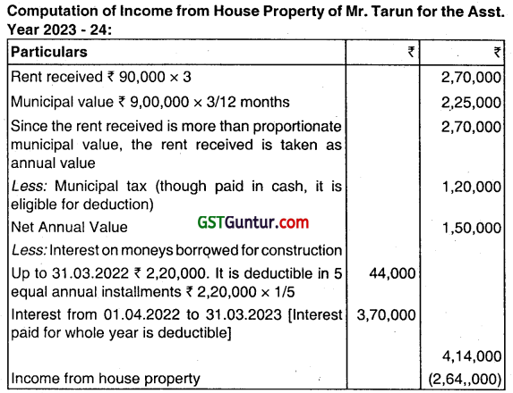 Income From House Property - CMA Inter Direct Tax Study Material 13