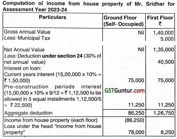 Income From House Property - CMA Inter Direct Tax Study Material 2