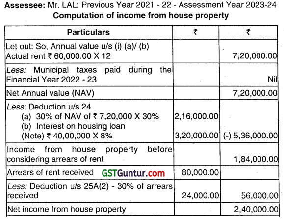 Income From House Property - CMA Inter Direct Tax Study Material 3