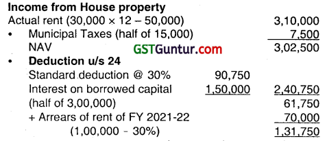 Income From House Property - CMA Inter Direct Tax Study Material 4