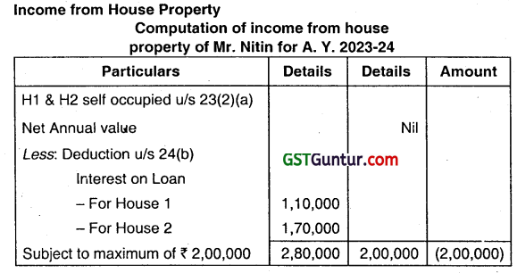 Income From House Property - CMA Inter Direct Tax Study Material 5