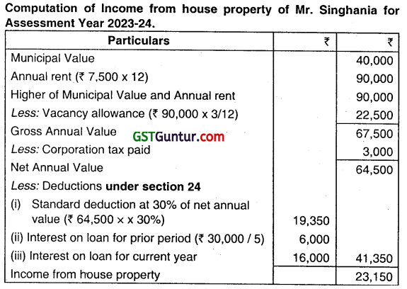 Income From House Property - CMA Inter Direct Tax Study Material 6