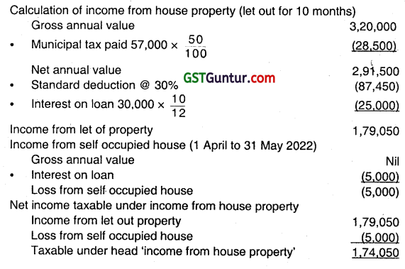 Income From House Property - CMA Inter Direct Tax Study Material 7
