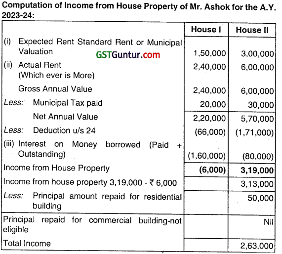 Income From House Property - CMA Inter Direct Tax Study Material 9