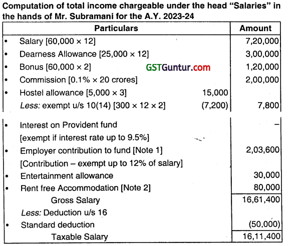 Income Under Head Salaries - CMA Inter Direct Tax Study Material 14