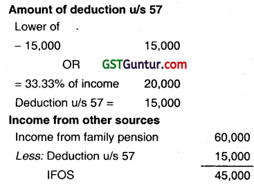 Income from other Sources - CMA Inter Direct Tax Study Material 1